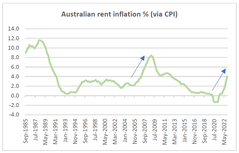 Source: ABS, Quay Global Investors