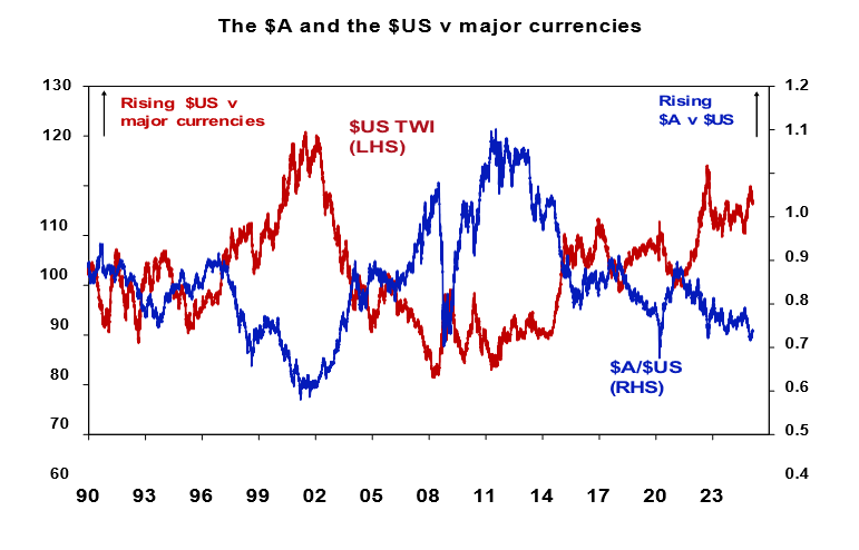 Source: Bloomberg, AMP