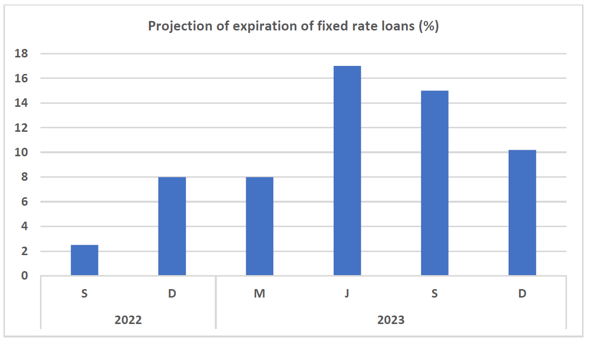 Source: Bloomberg, RBA, Securities System