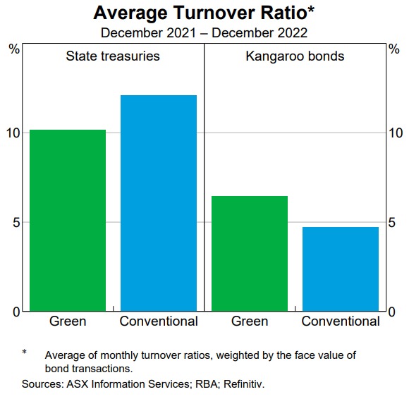 Source: RBA 2023