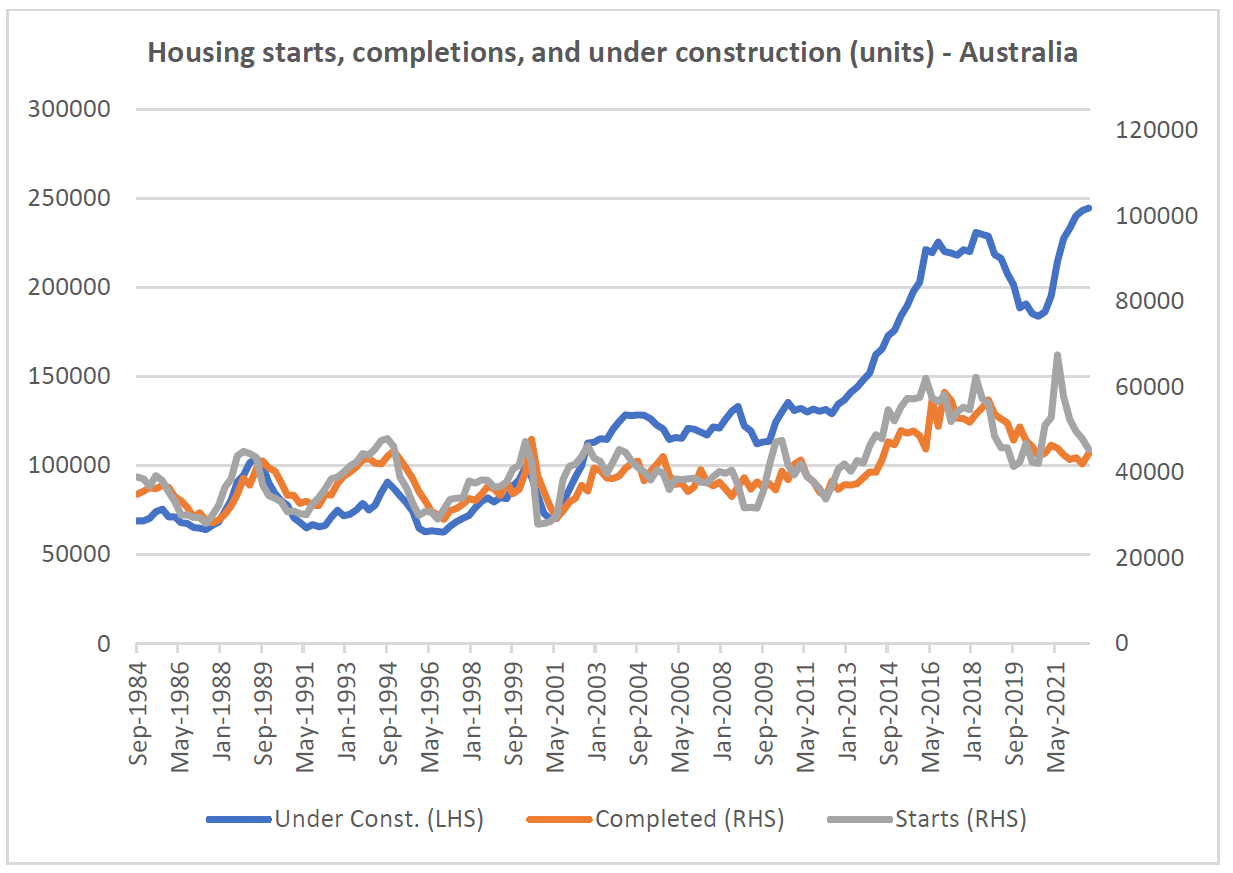 Source: ABS, Quay Global Investors