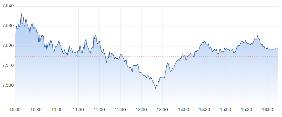 Wednesday's chart is not full of woe, or anything else for that matter...