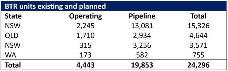 Source: Macroplan (July 2023)