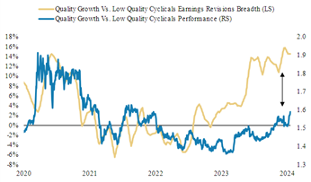 Source: Compustat,
Morgan Stanley Research. Past performance is not an indicator of future
performance.