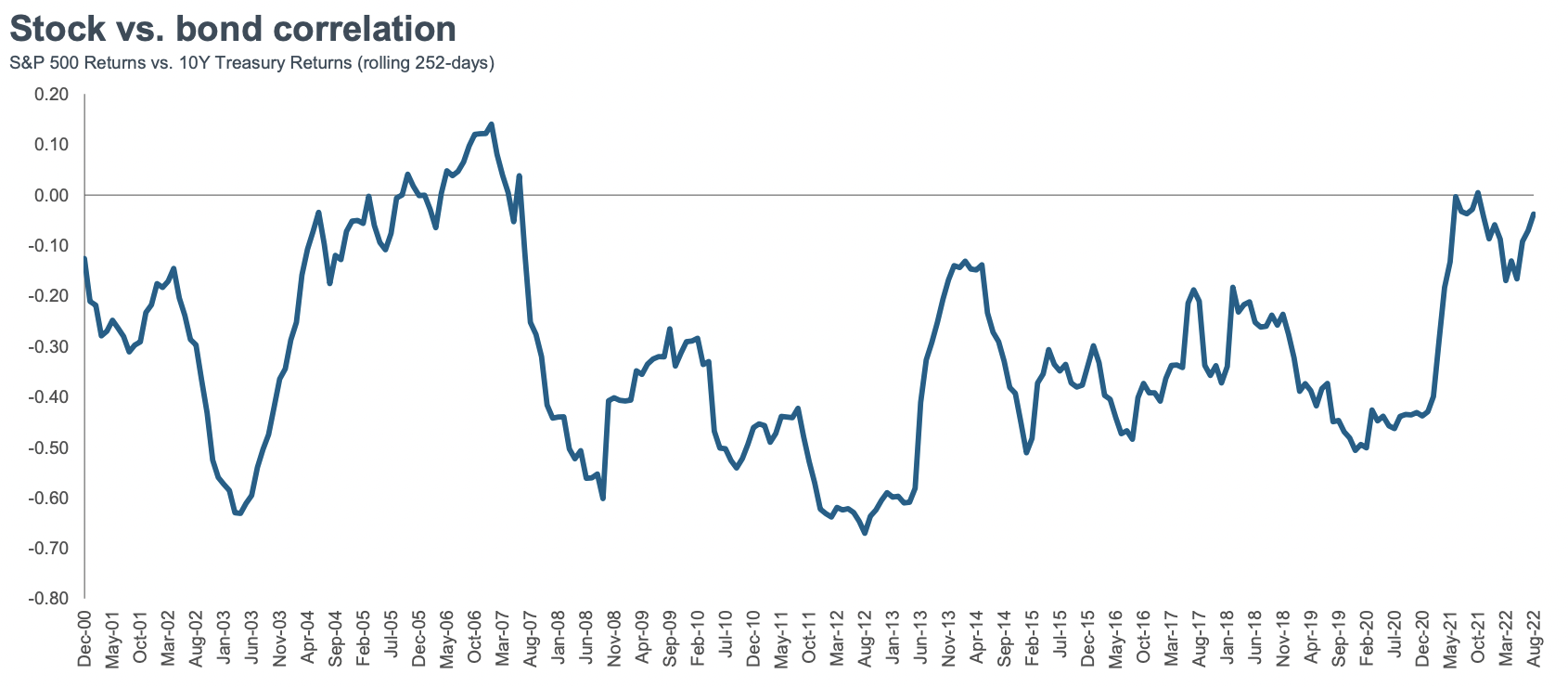 Source: T. Rowe Price