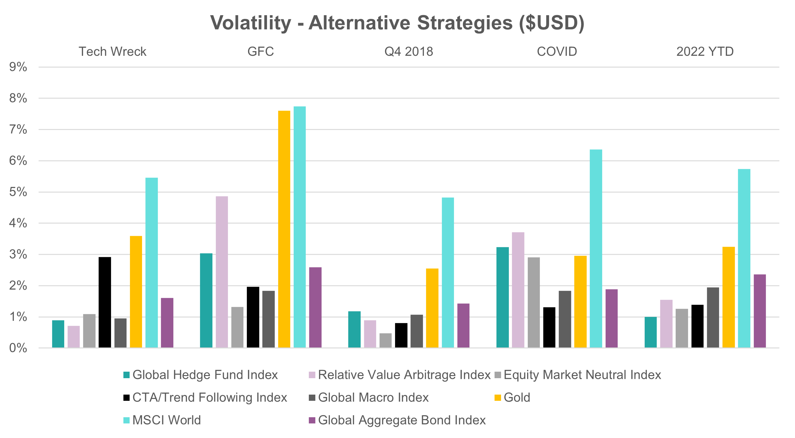 Source:
Bloomberg, Innova Asset Management