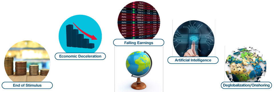 For illustrative purposes only. Source: T. Rowe Price.