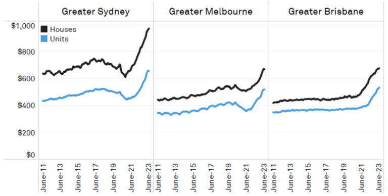 Source: SQM, Charter Keck Cramer