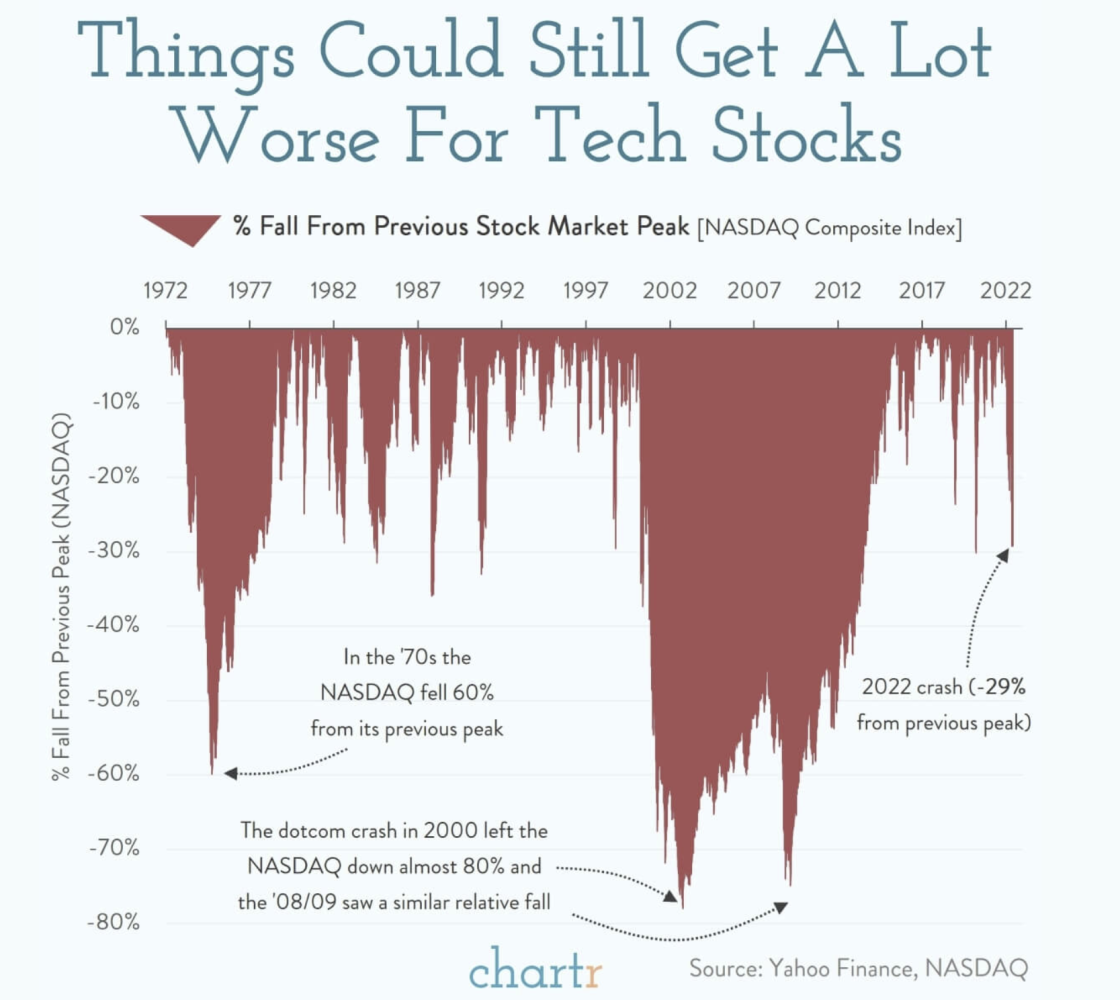 Source: @chartrdaily via @ritholtz