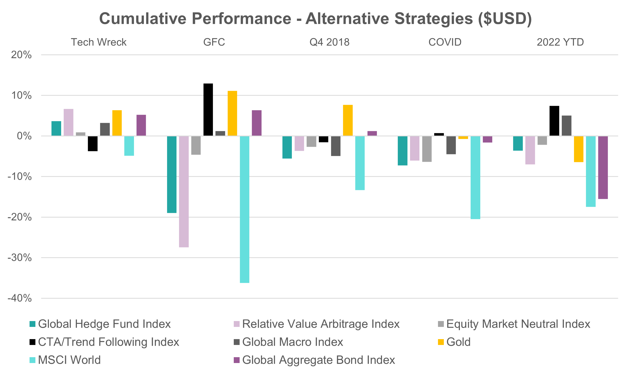 Source:
Bloomberg, Innova Asset Management