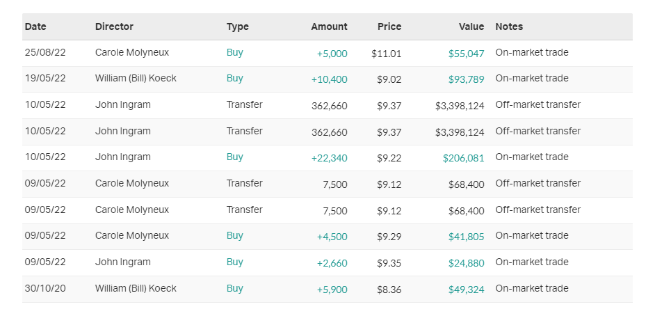 Source: Market Index 