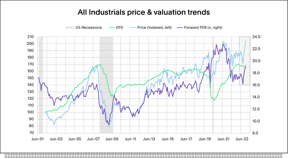 Source: Macquarie Insights