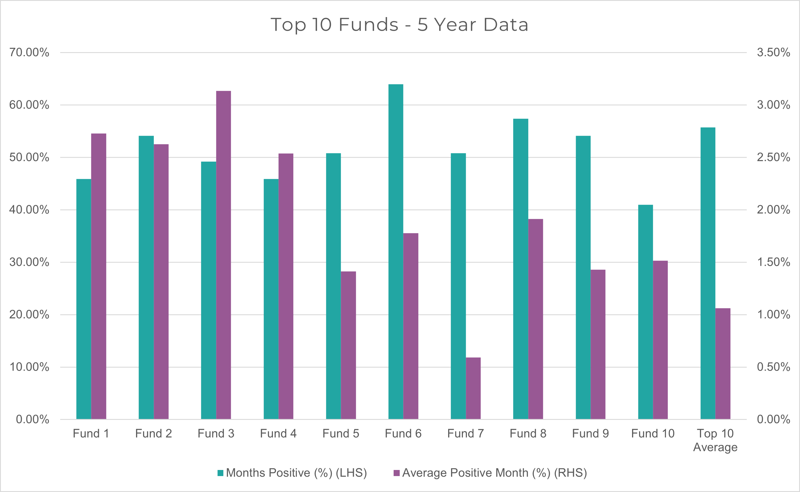 Source: Morningstar, Innova Asset Management