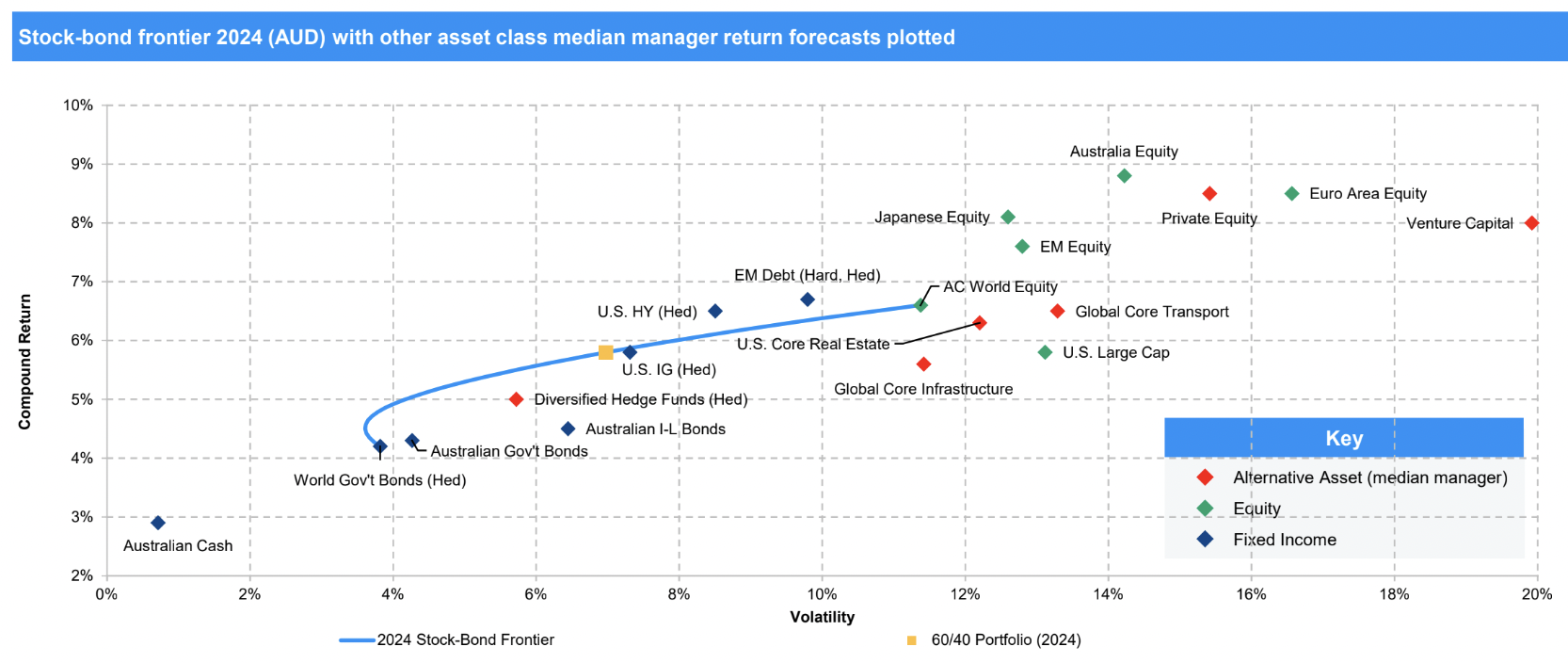 Source: J.P. Morgan Asset Management. The forecast is as of 30 September 2023.