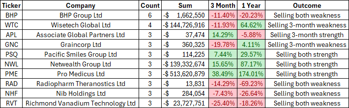 Source: Livewire Markets/Market Index