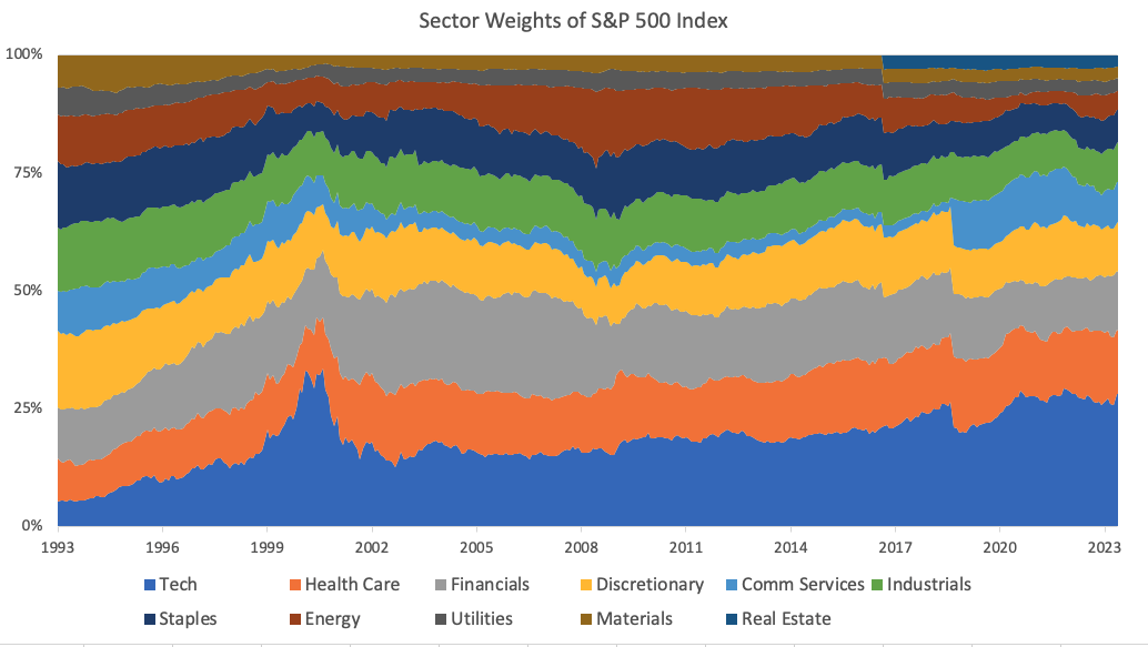 Source: State Street Global Advisors, Bloomberg L.P. as of 13 June 2023