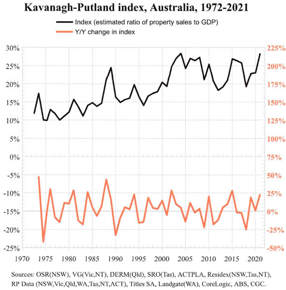 Source: Prosper Australia