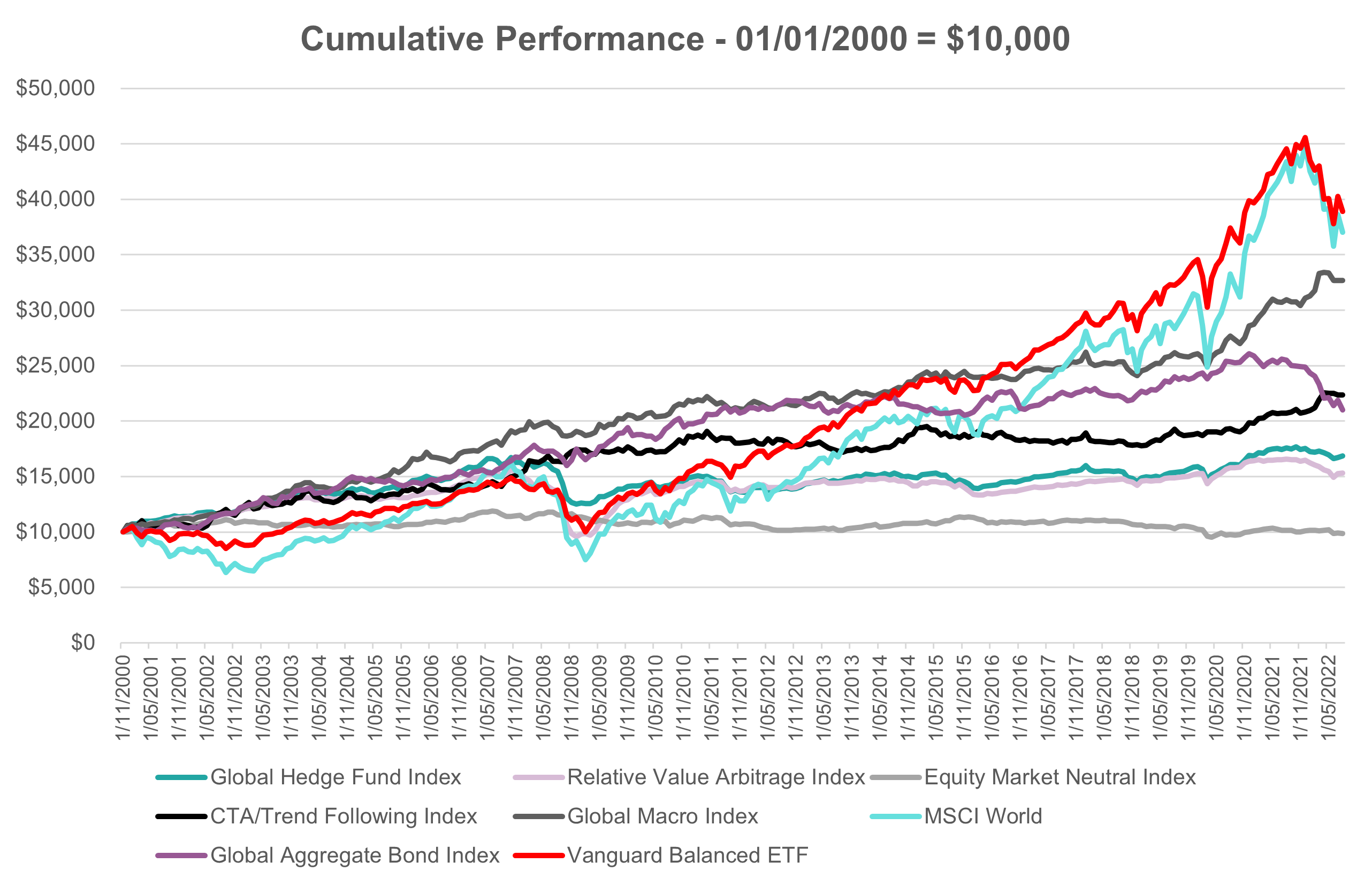 Source: Bloomberg, Innova Asset Management