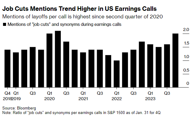 Source: Bloomberg