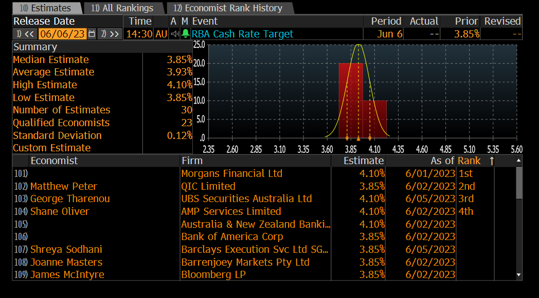 Source: Bloomberg/eToro