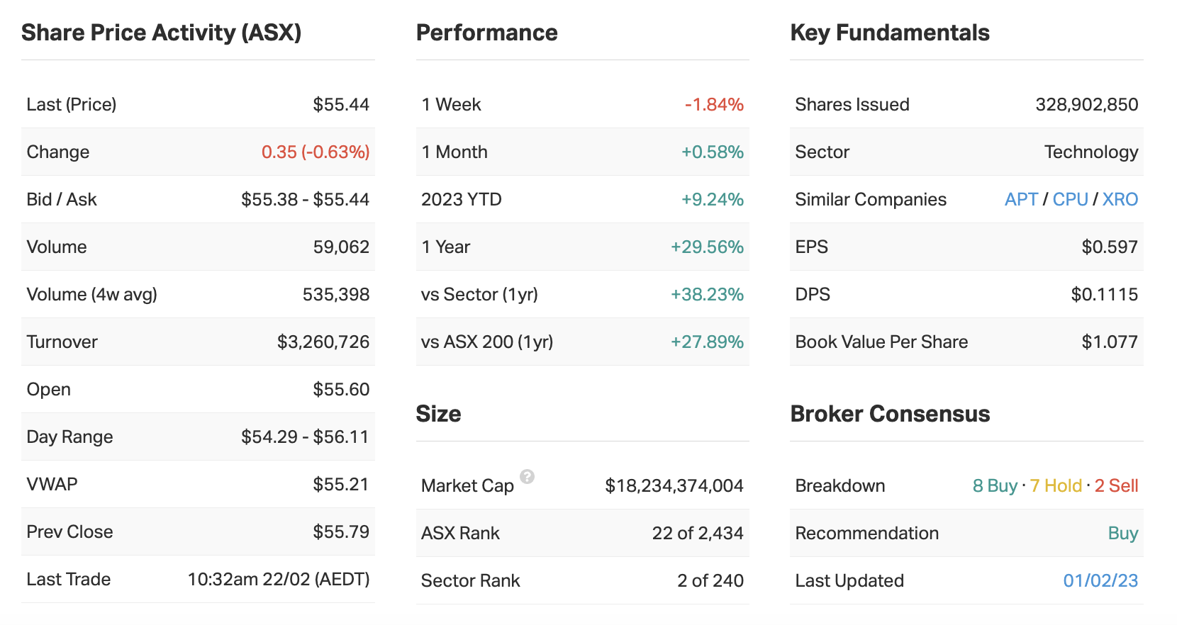 Source: Market Index