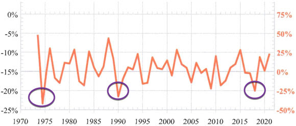 Source: Prosper Australia (edited - Catherine Cashmore)