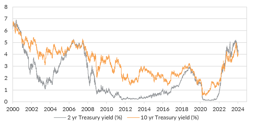 Source: Bloomberg LP, Oreana.