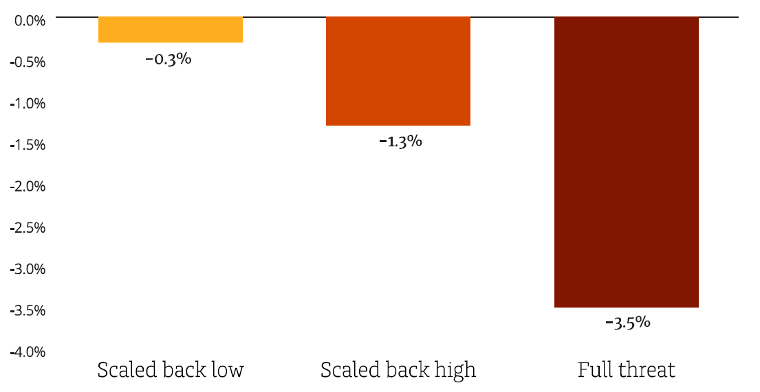 Source: Bloomberg, MLC Asset Management