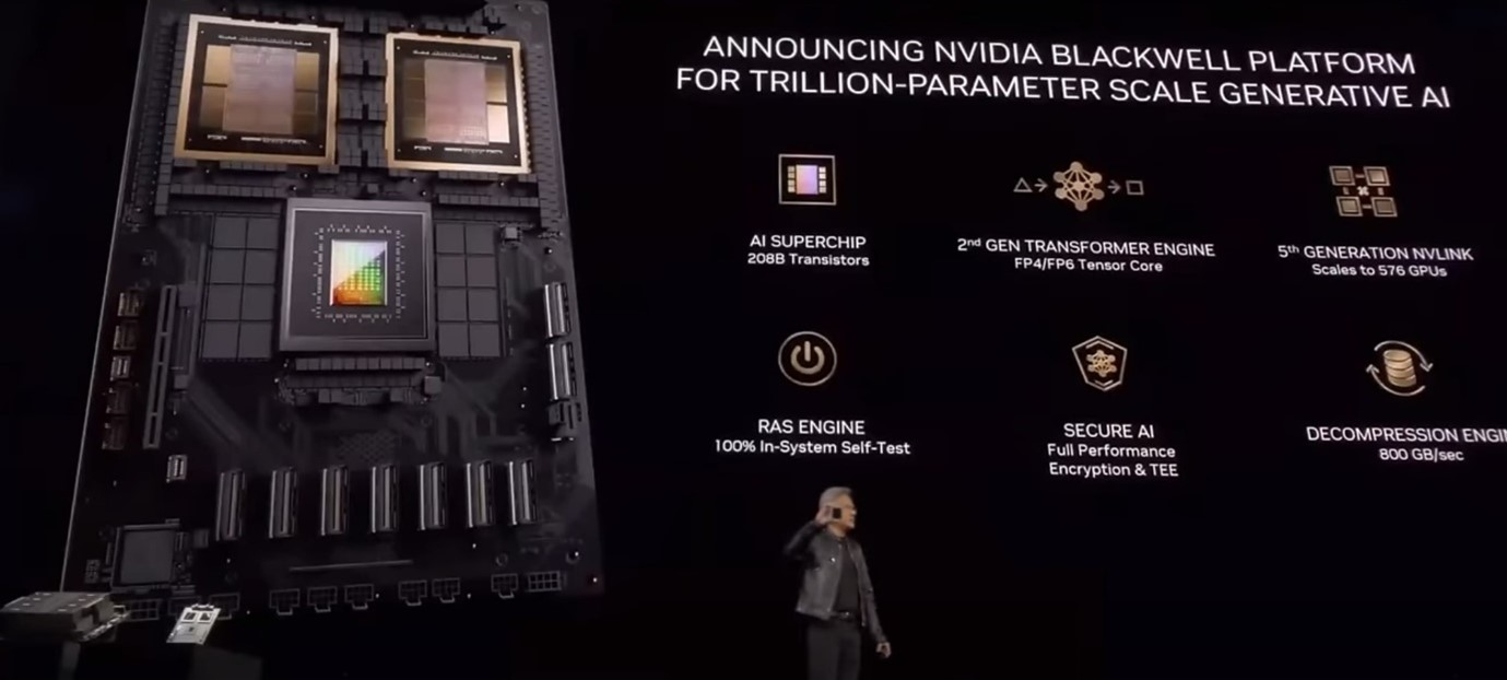 Source: Nvidia GTC 2024 Keynote