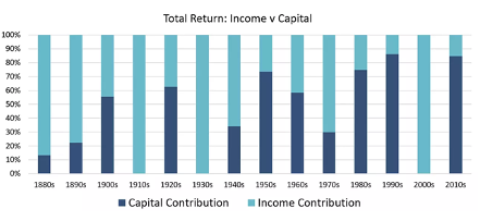 Source: S&P, Bloomberg