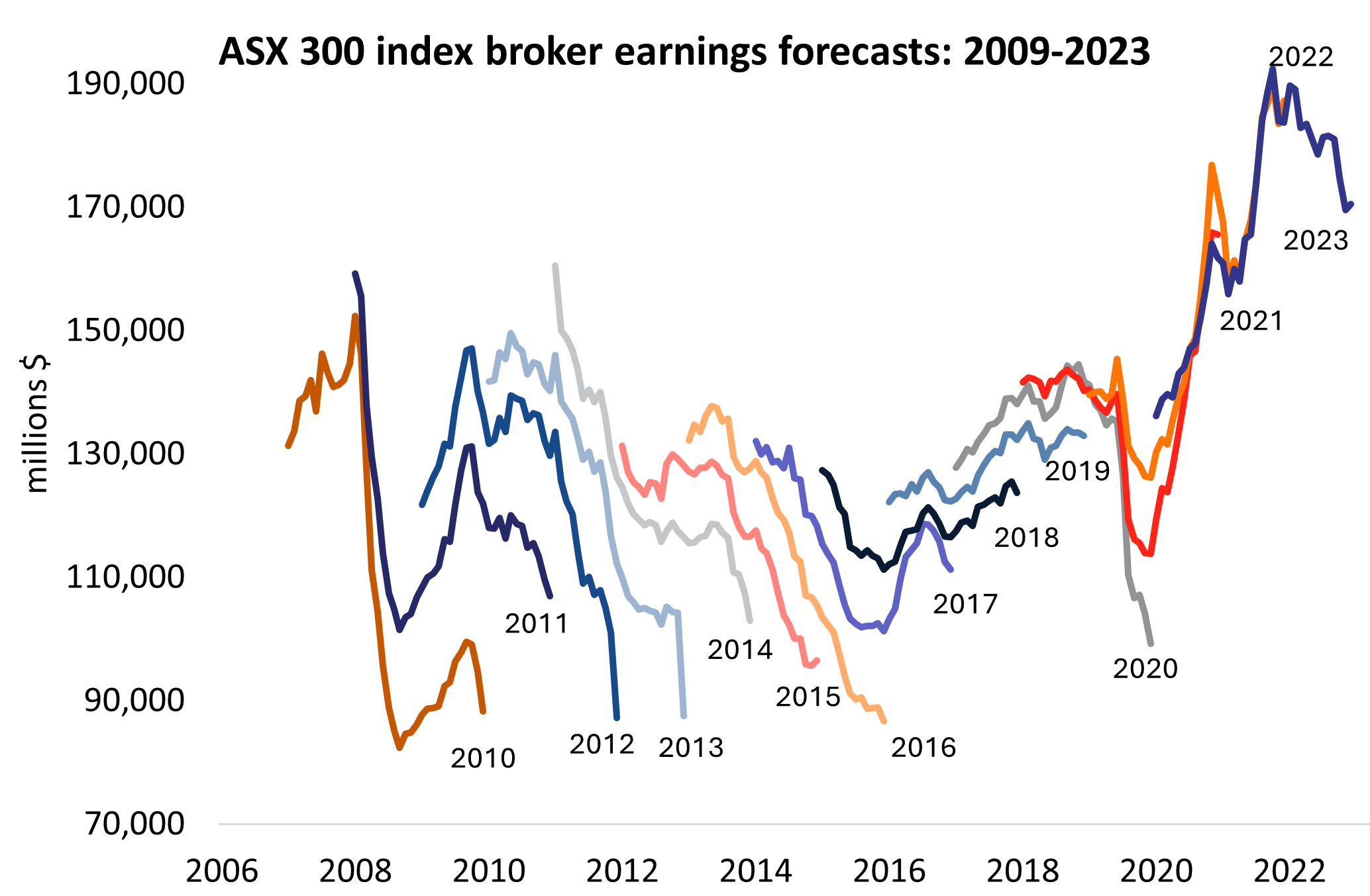 Source: Plato Investment Management, 2024