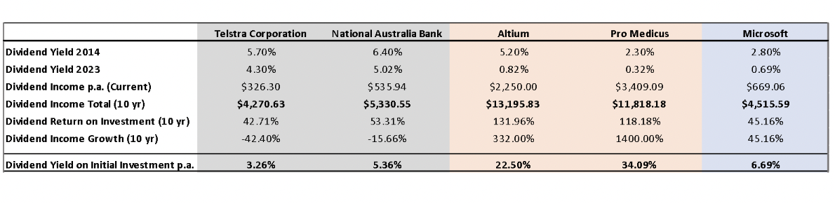 Source: Medallion Financial