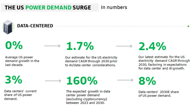 Source: Goldman Sachs Research