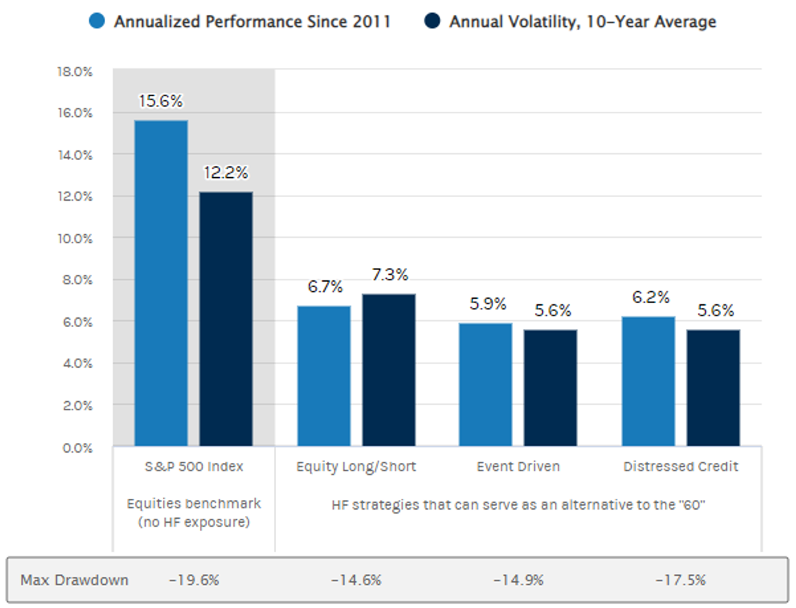 Source: FactSet, Bloomberg, Morgan Stanley Wealth Management Global Investment Manager Analysis. Data as at 31 March 2022.