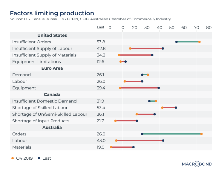                                               MACROBOND USERS, ACCESS THE CHART HERE