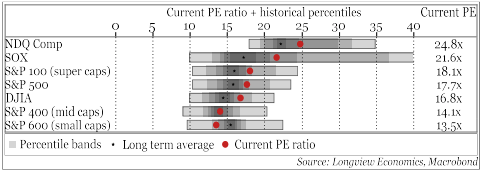 Source: Longview Economics
