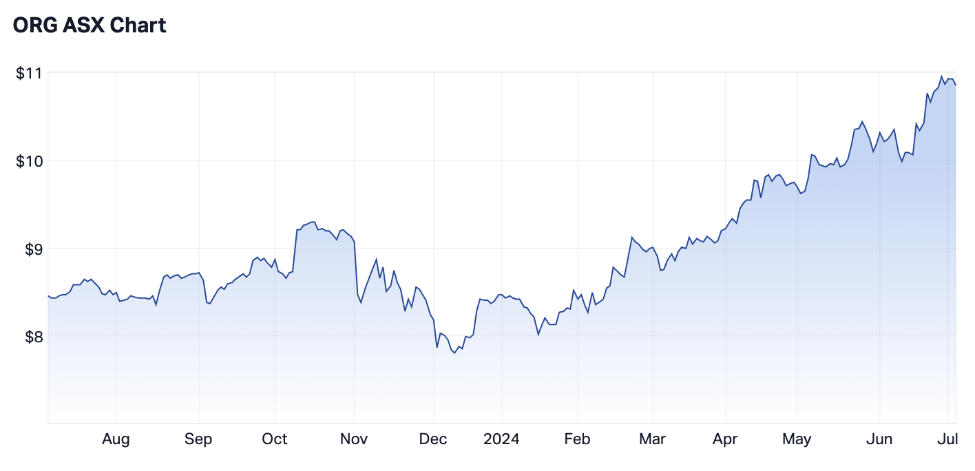 Source: Market Index