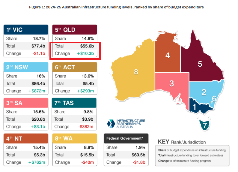 Source: Infrastructure Australia