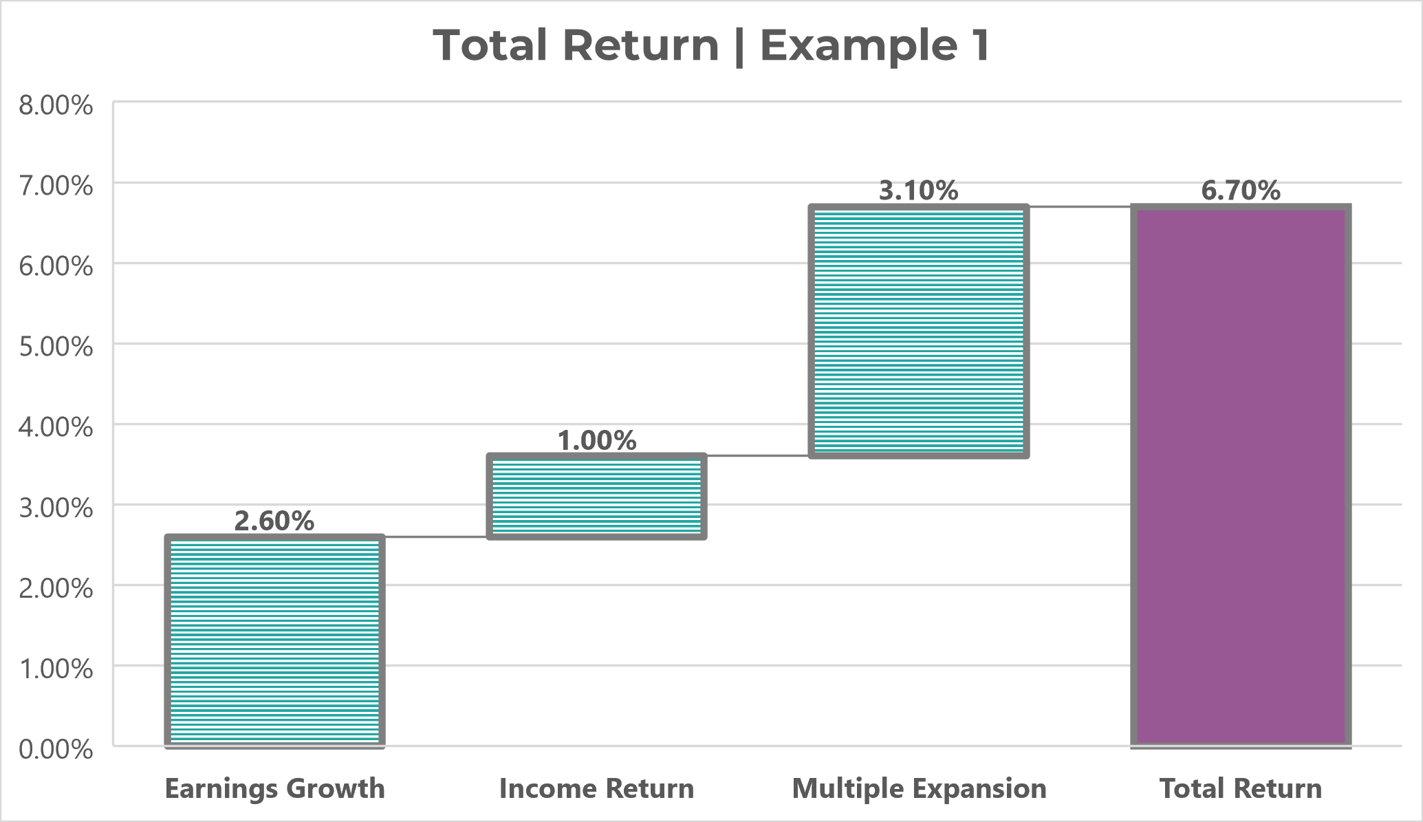 Source: Innova Asset Management