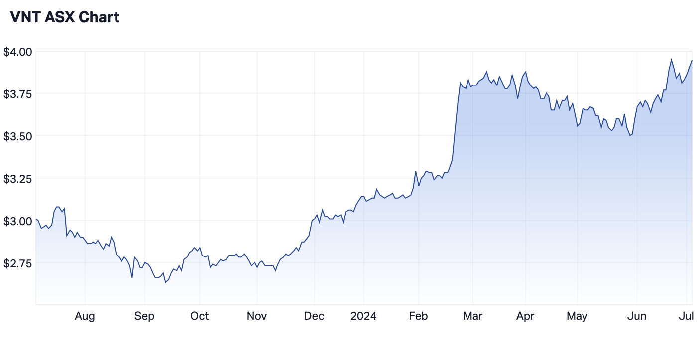 Source: Market Index