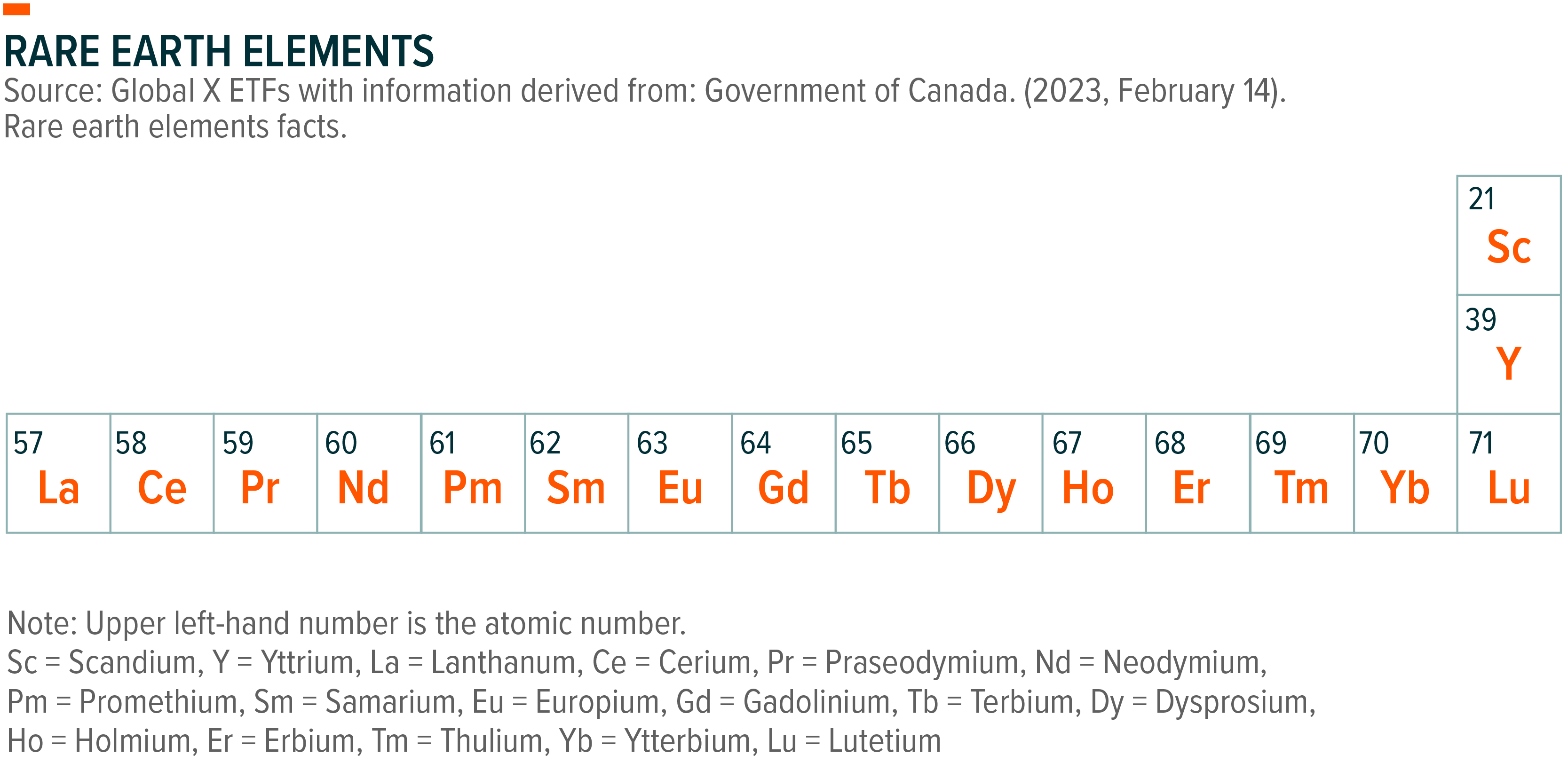 Source: Global X ETFs, Government of Canada 