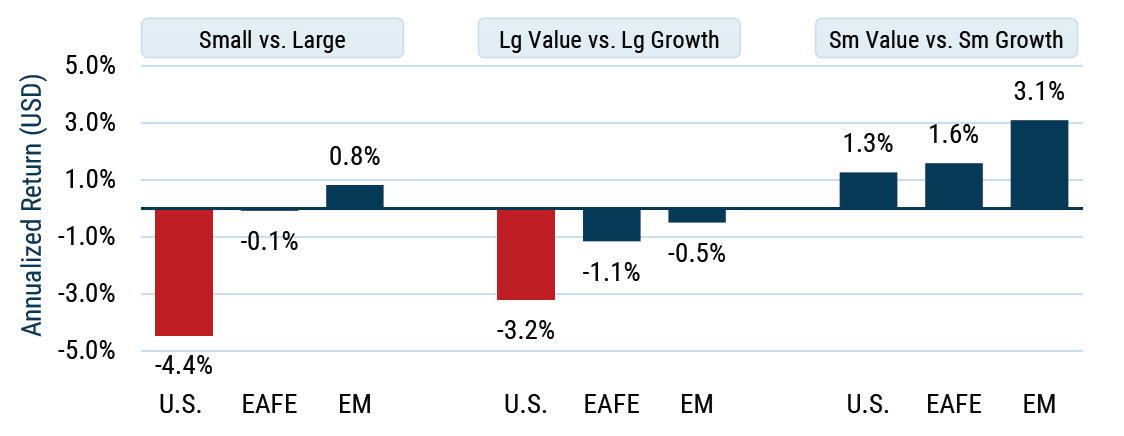 As of 9/30/2024 | Source: GMO