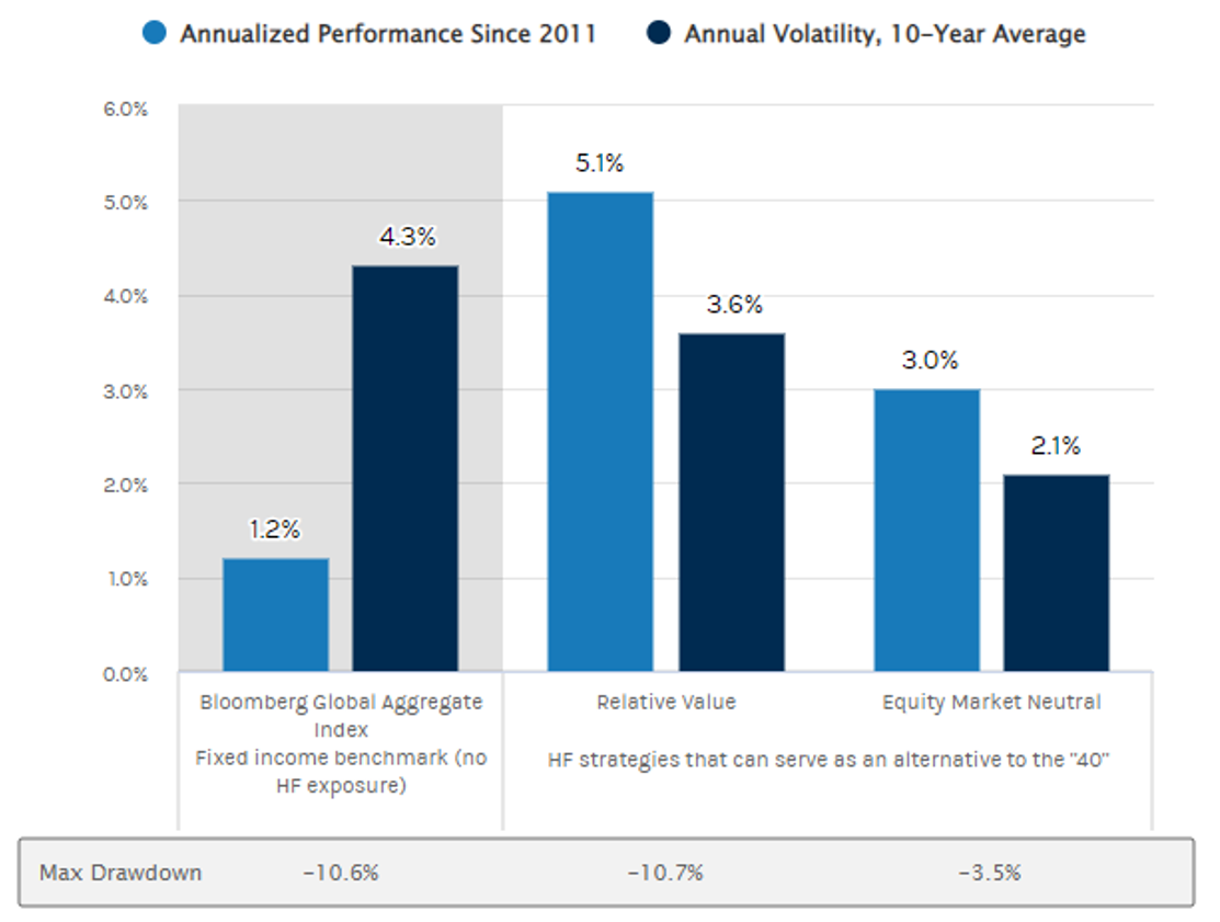 Source: FactSet, Bloomberg, Morgan Stanley Wealth Management Global Investment Manager Analysis. Data as at 31 March 2022.