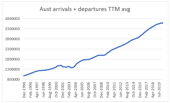 Source: ABS, Quay Global * TTM = Trailing twelve months 