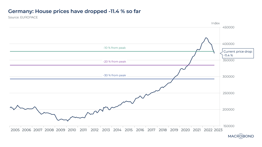                                               MACROBOND USERS, ACCESS THE CHART HERE