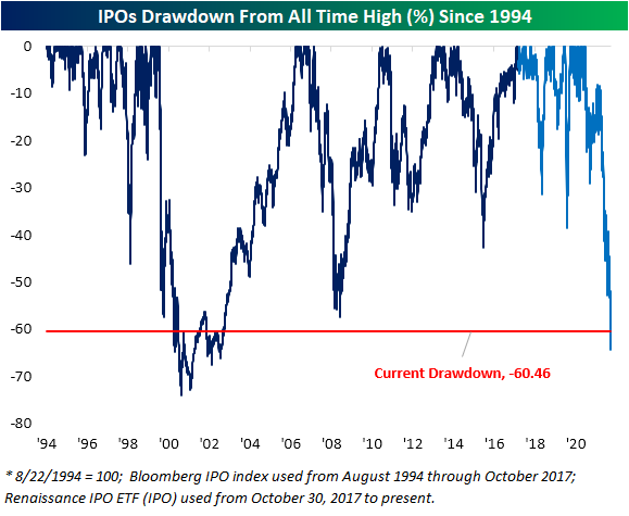 Source: @bespokeinvest