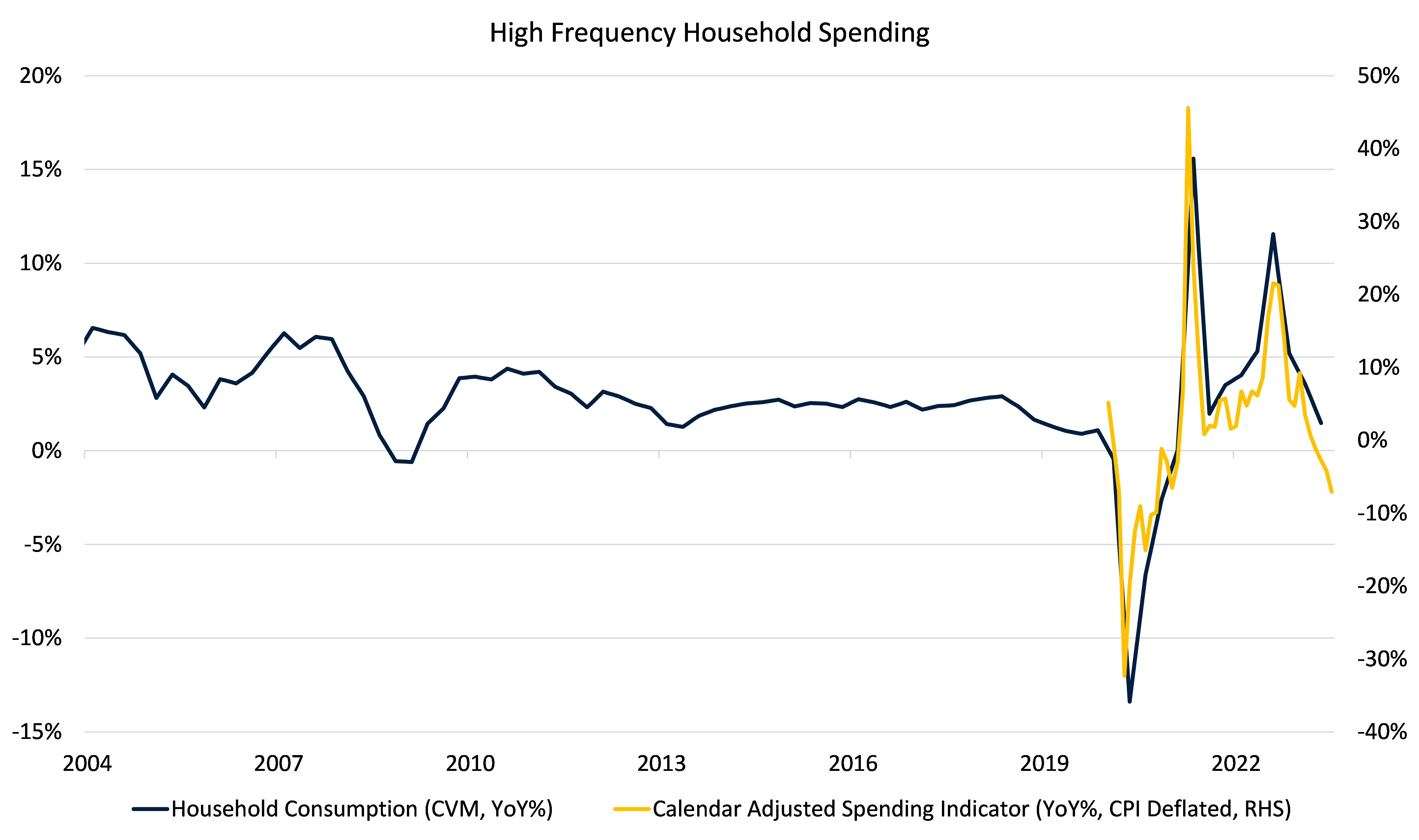 Source: Drummond Capital Partners, Refinitiv Datastream, ABS