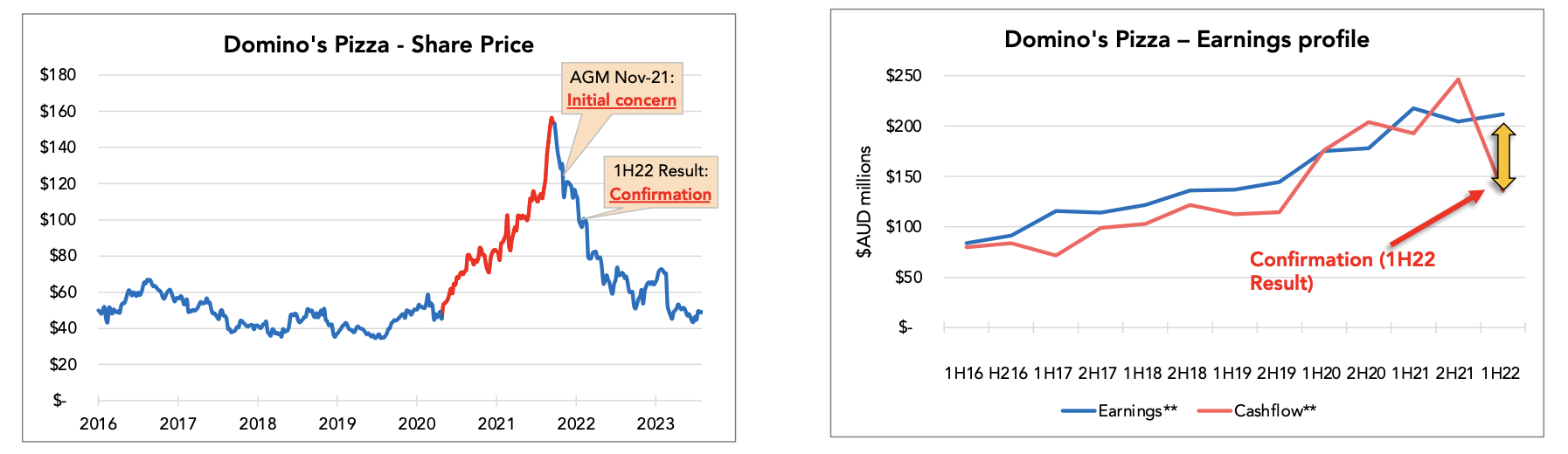 Source: Solaris Investment Management