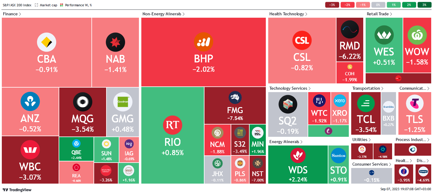 *source tradingview.com