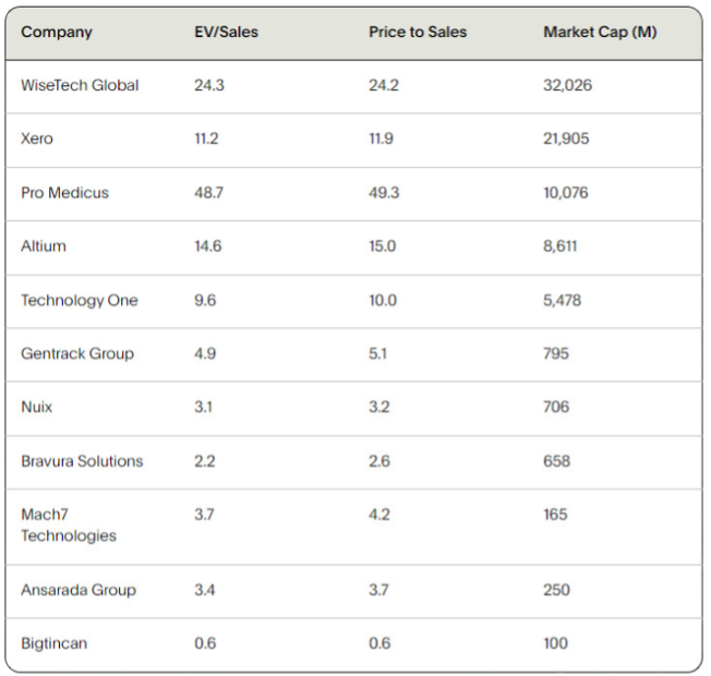 Source: FactSet data, FY1 (forecast financial year)